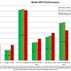 Illustration for article titled Nvidia GeForce GTX 690 Benchmarks: Twice the Face-Melting in Half the Space